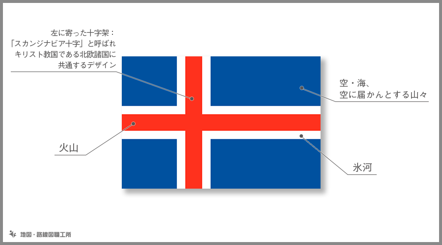 代引不可 世界の国旗 万国旗 アイスランド 140 210cm 北海道 沖縄 離島配送 国際ブランド Hokkaidoizakaya Id