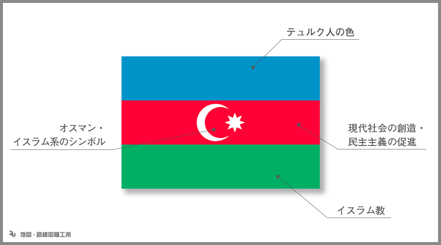 アゼルバイジャン共和国　国旗の由来・意味