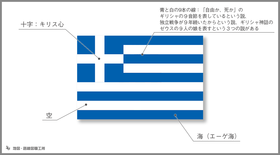 ギリシャ共和国　国旗の由来・意味