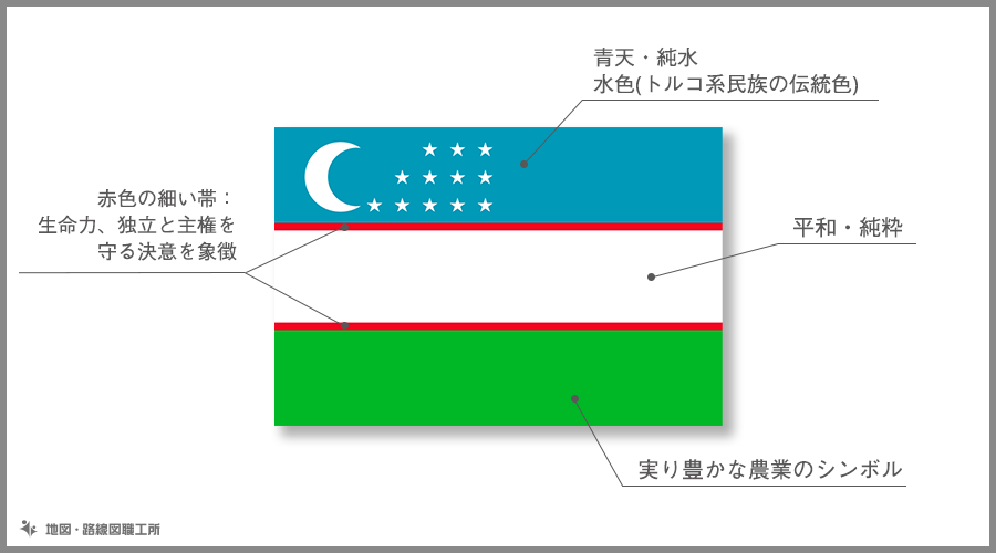 ウズベキスタン共和国　国旗の由来・意味