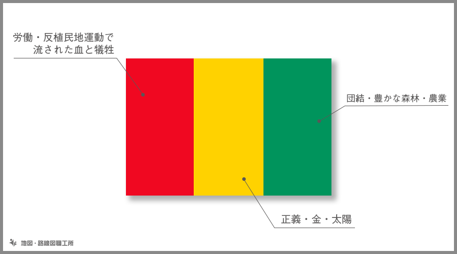 ギニア共和国　国旗の由来・意味
