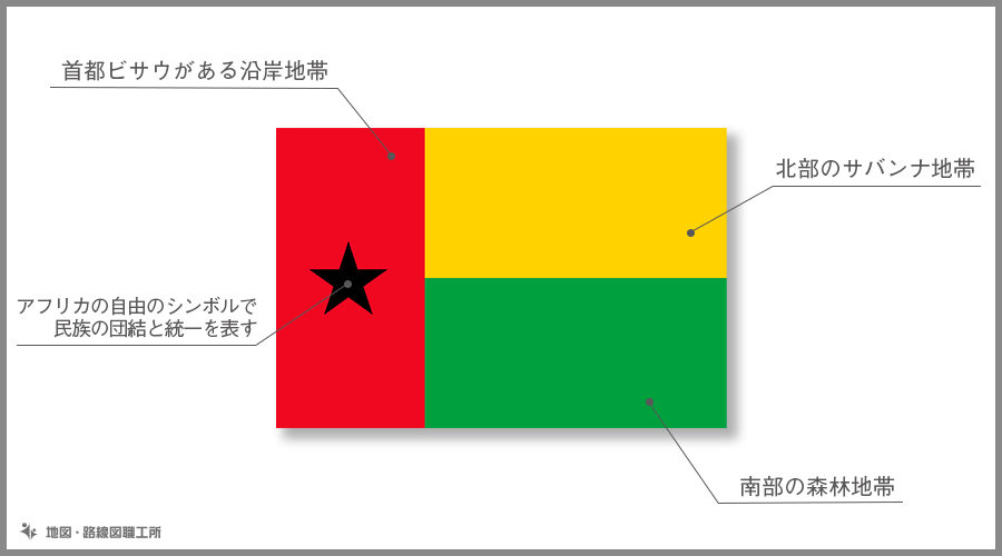 ギニアビサウ共和国　国旗の由来・意味
