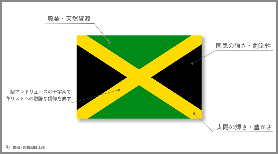 ジャマイカ国旗の由来 意味や特徴をイラスト解説