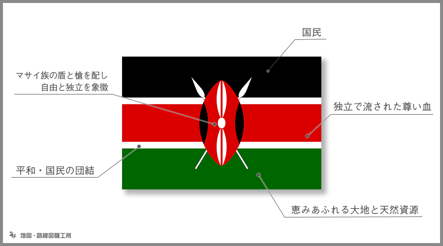 ケニア共和国　国旗の由来・意味