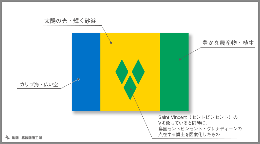 セントビンセント・グレナディーン諸島　国旗の由来・意味
