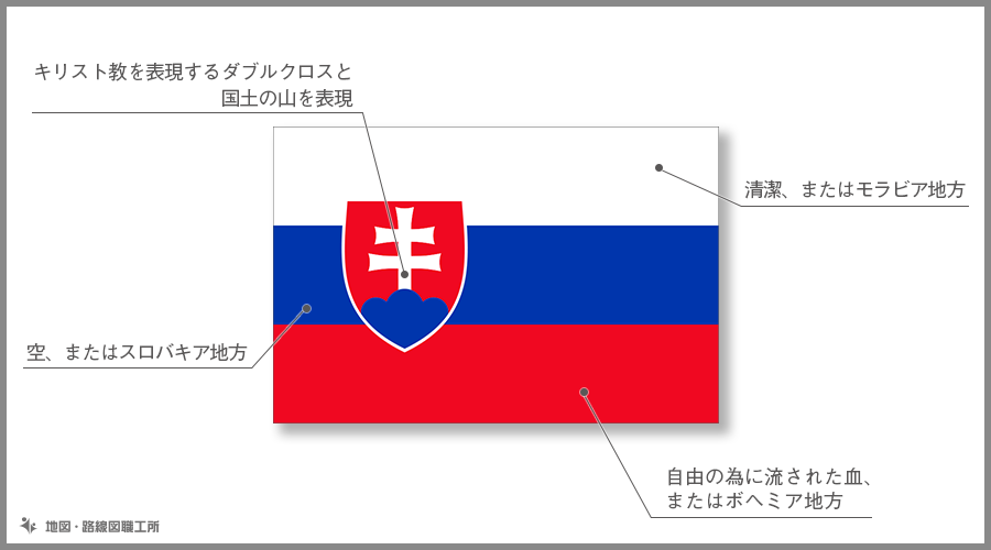 スロバキア共和国　国旗の由来・意味
