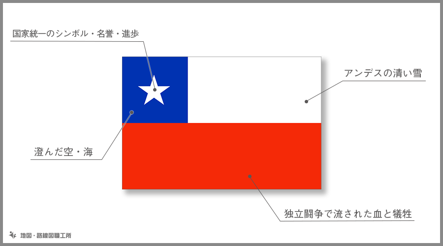 チリ共和国 の国旗由来 意味