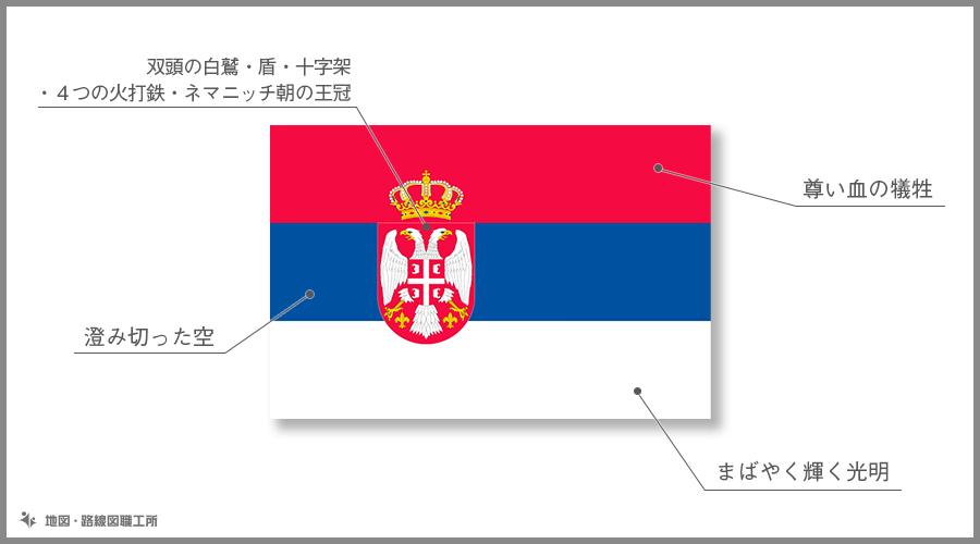 セルビア国旗の由来 意味や特徴をイラスト解説