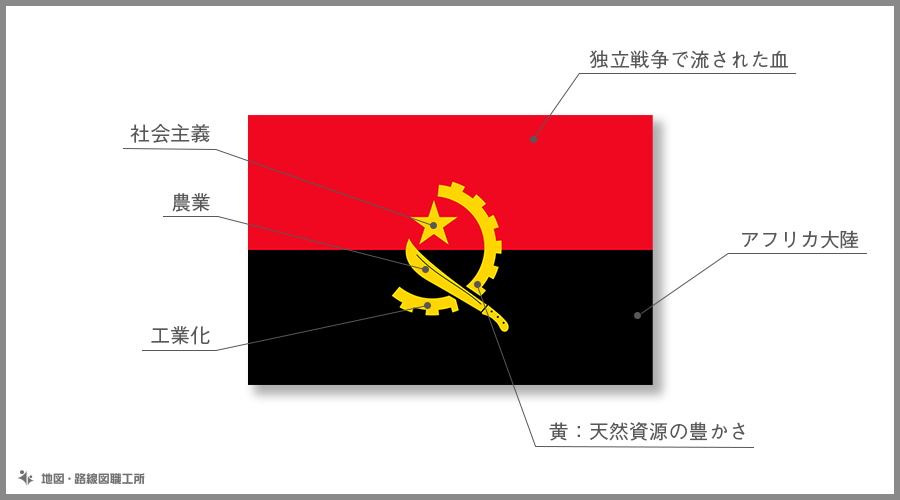 アンゴラ共和国　国旗の由来・意味