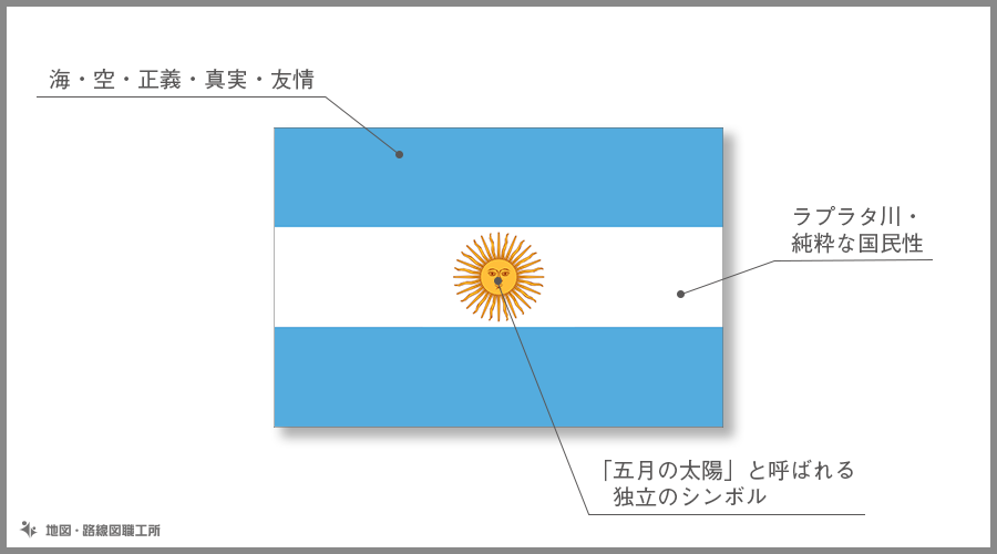 アルゼンチン共和国 の国旗由来 意味