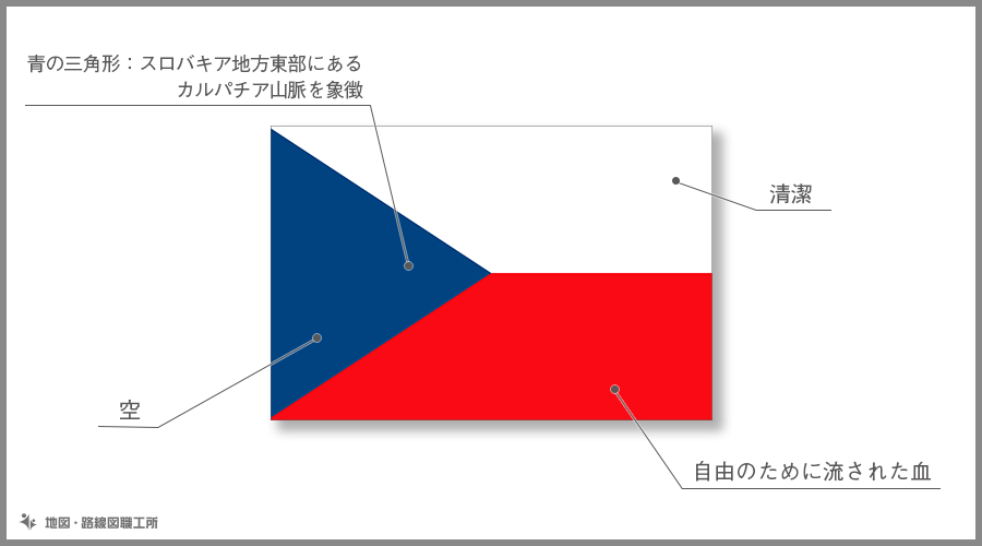 チェコ共和国　国旗の由来・意味