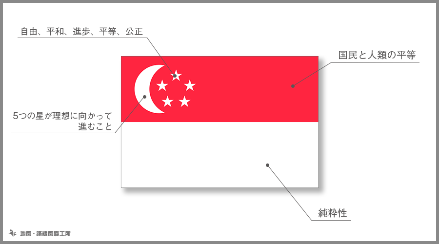 世界の国旗 万国旗 ガーナ 140×210cm - 3