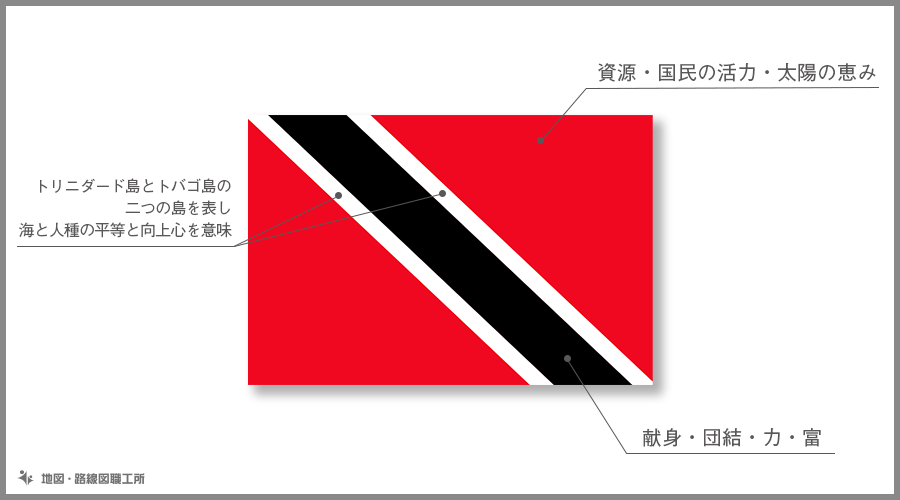 トリニダード・トバゴ共和国　国旗の由来・意味