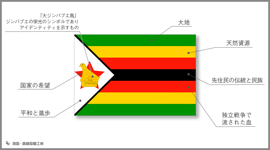 ジンバブエ共和国　国旗の由来・意味