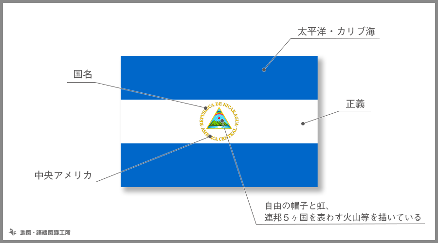 ニカラグア共和国　国旗の由来・意味