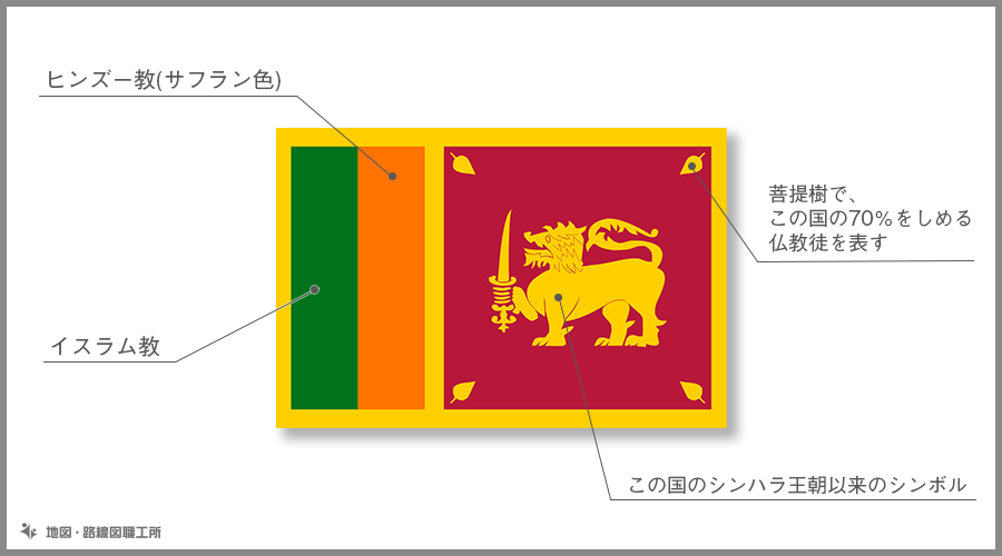 いいスタイル 世界の国旗 万国旗 スリランカ 120×180cm