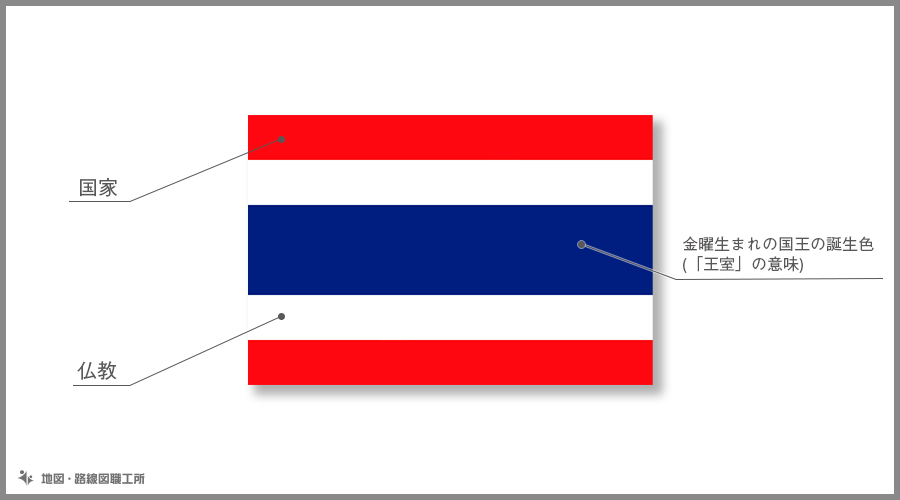 タイ王国　国旗の由来・意味