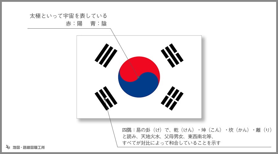 大韓民国　国旗の由来・意味