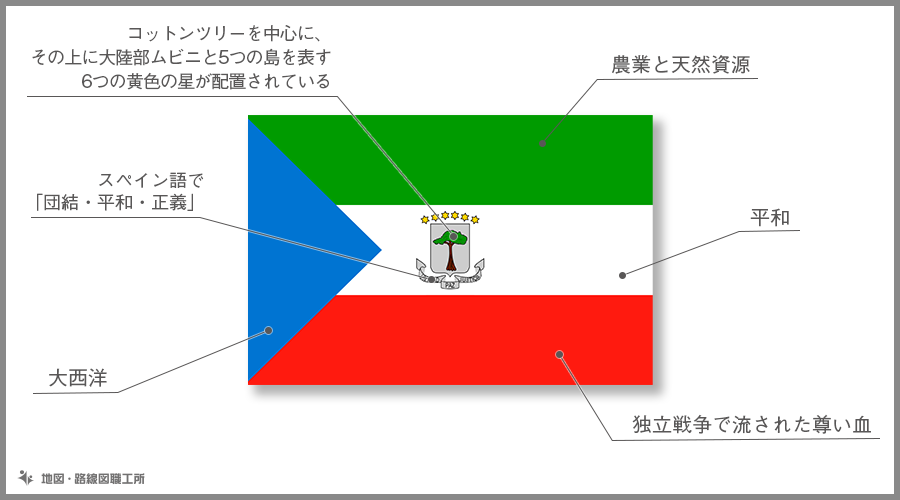 赤道ギニア共和国　国旗の由来・意味