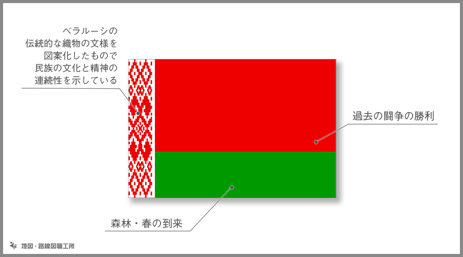 ベラルーシ共和国　国旗の由来・意味