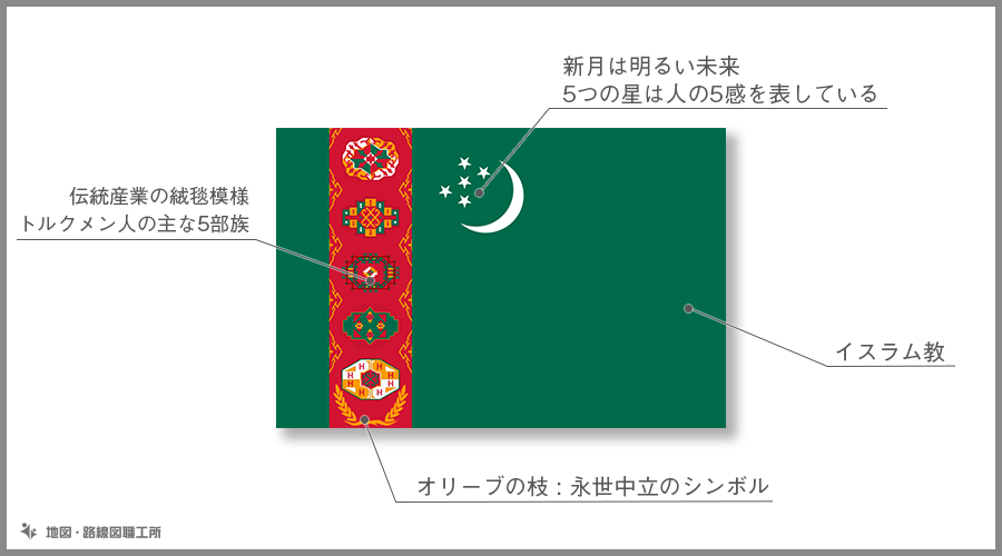 トルクメニスタン　国旗の由来・意味