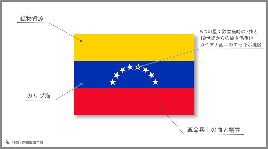 ベネズエラ ボリバル共和国の国旗の由来 意味や特徴をイラスト解説