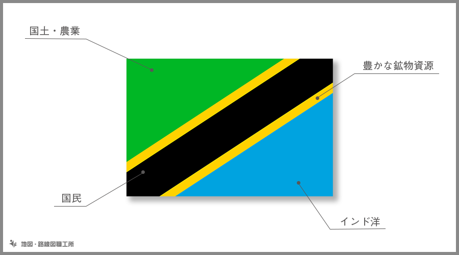 国内外の人気！ 上西産業 世界の国旗 万国旗 タンザニア 120×180cm 1529385