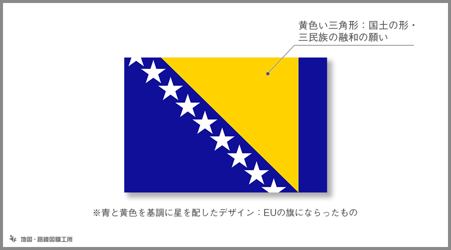 ボスニア・ヘルツェゴビナ　国旗の由来・意味