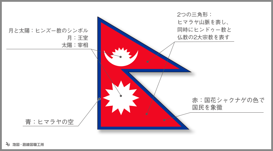ネパール国旗の由来 意味や特徴をイラスト解説
