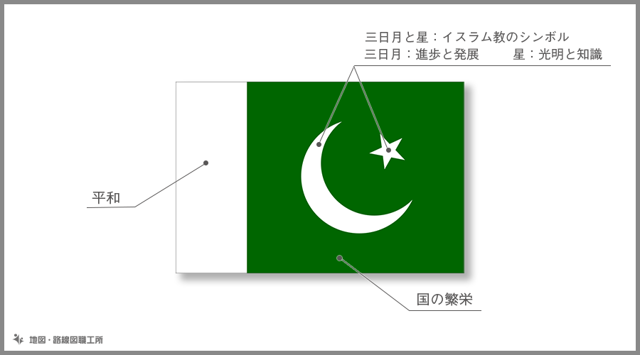 パキスタン・イスラム共和国　国旗の由来・意味