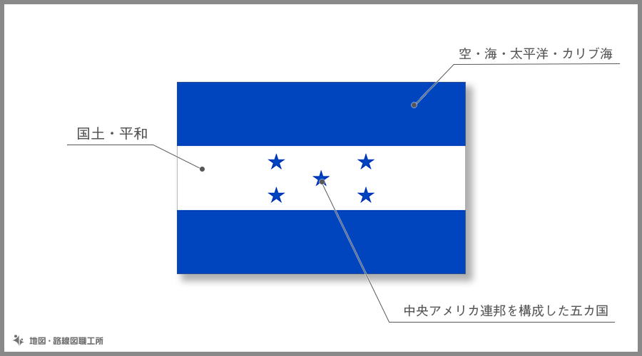 ホンジュラス共和国　国旗の由来・意味