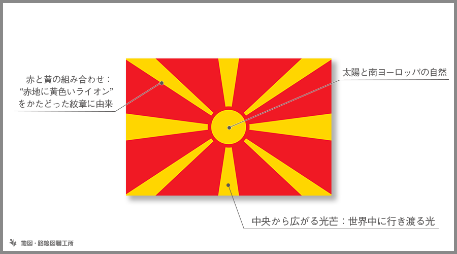 マケドニア旧ユーゴスラビア共和国　国旗の由来・意味