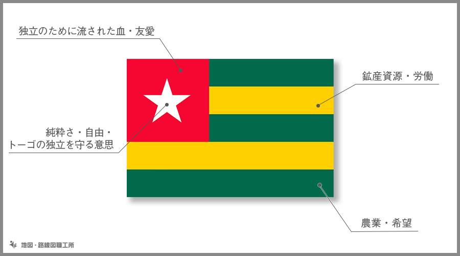 トーゴ共和国　国旗の由来・意味