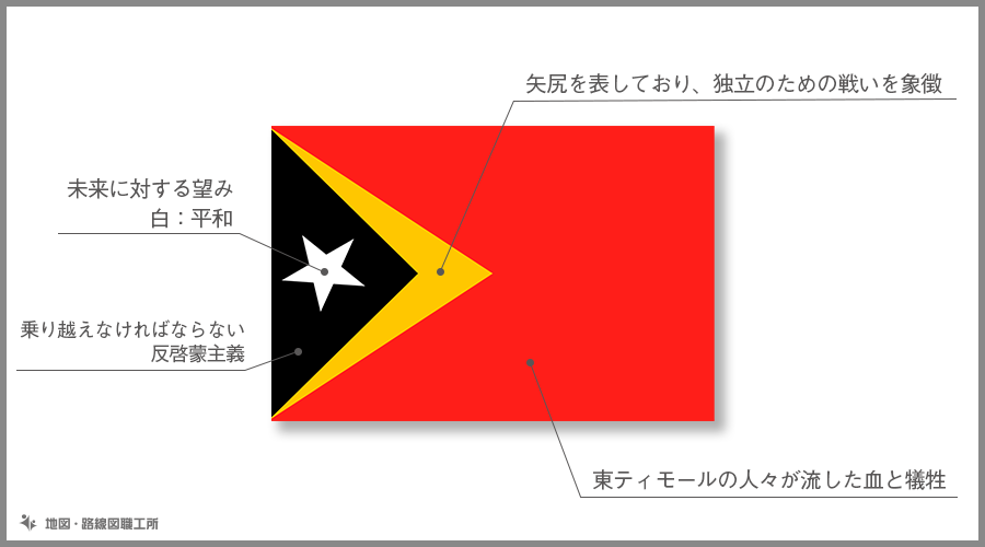 東ティモール民主共和国の国旗由来 意味 21種類のイラスト無料ダウンロード