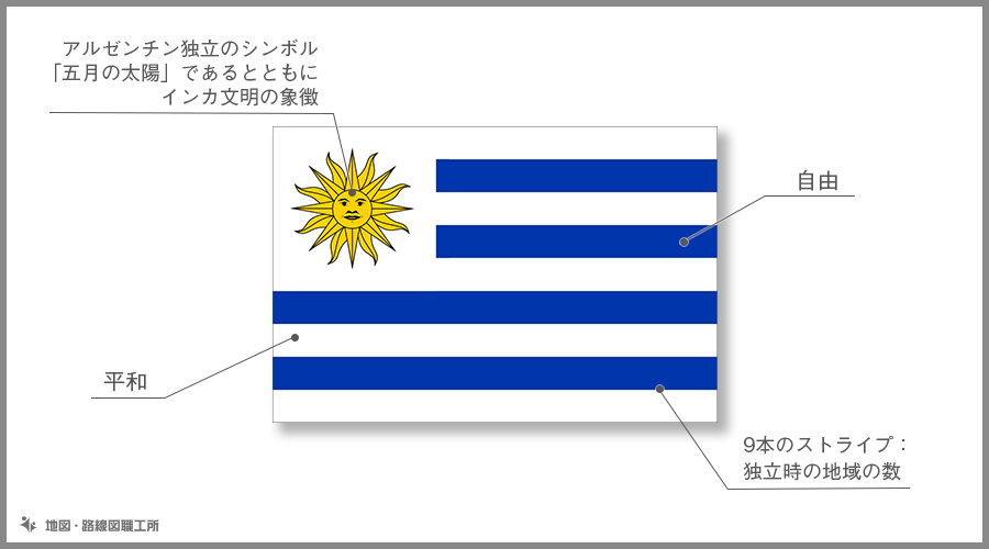 ウルグアイ東方共和国　国旗の由来・意味