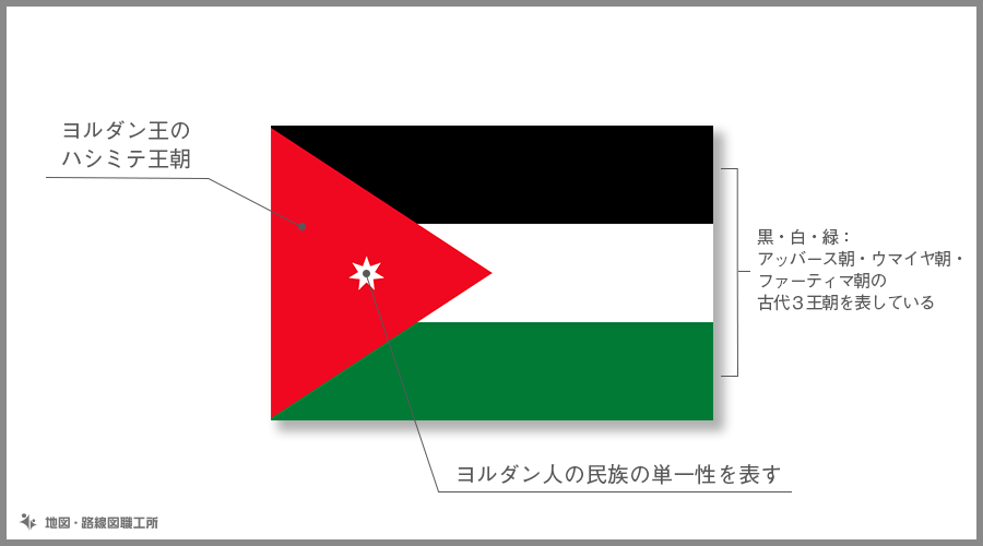 ヨルダン ハシェミット王国の国旗由来 意味 21種類のイラスト無料ダウンロード