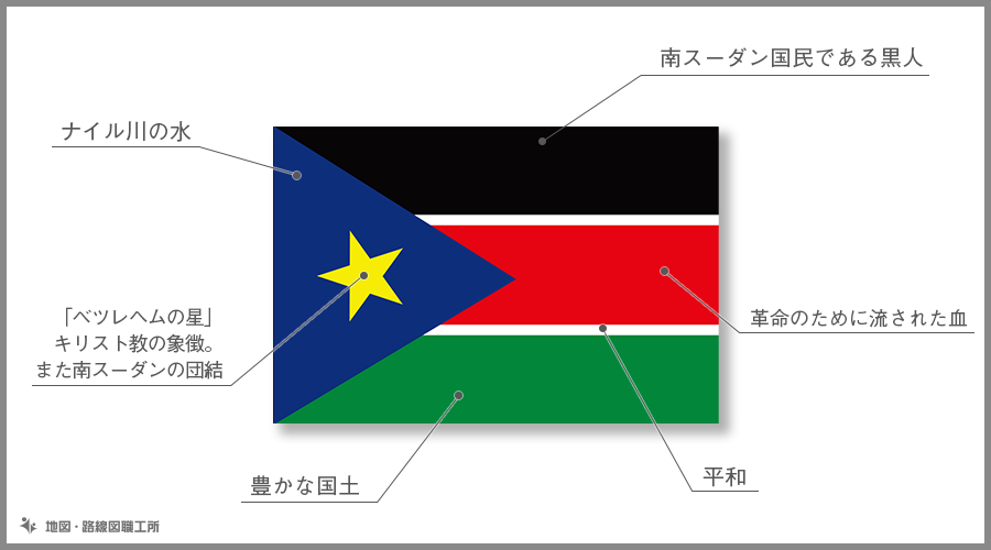 南スーダン国旗の由来 意味や特徴をイラスト解説