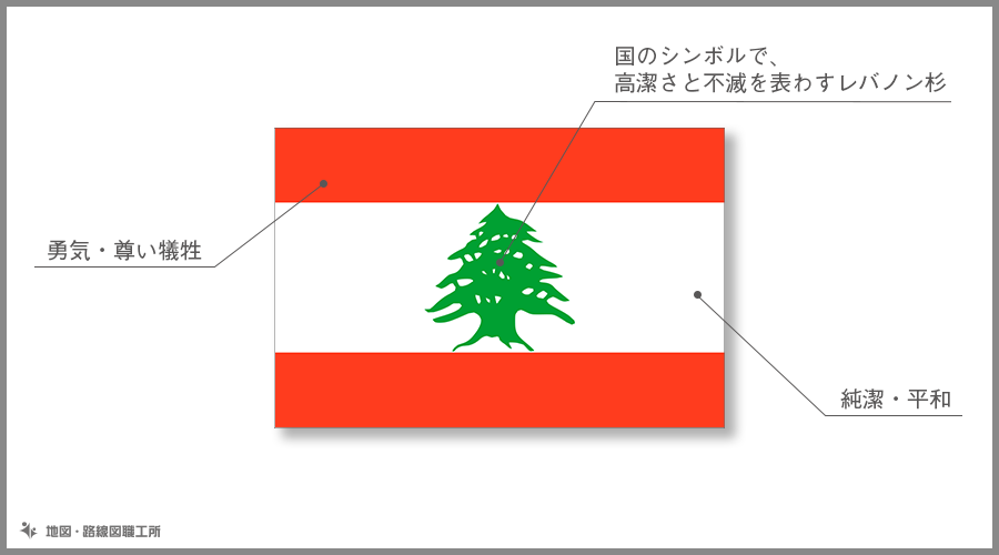レバノン共和国　国旗の由来・意味