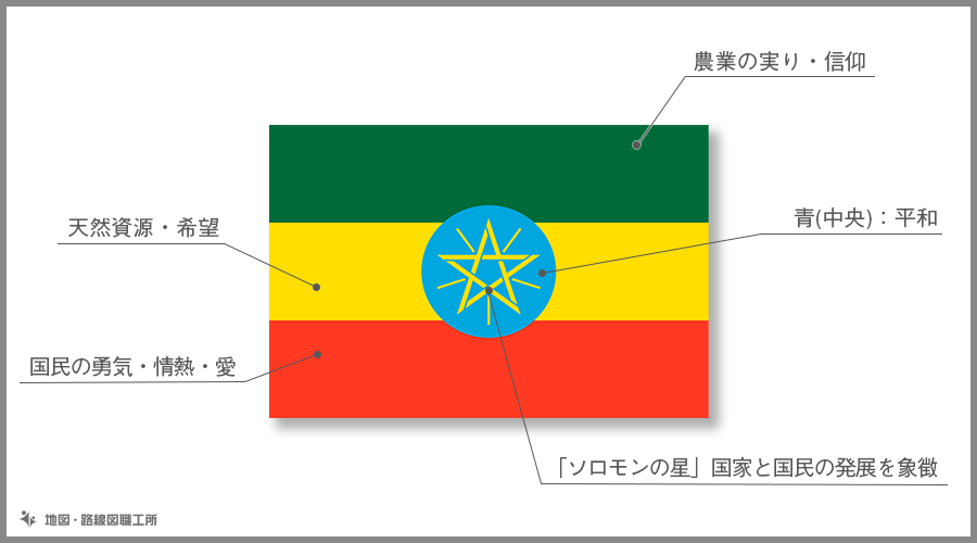 エチオピア連邦民主共和国の国旗由来 意味 21種類のイラスト無料ダウンロード