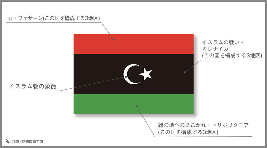 リビア　国旗の由来・意味