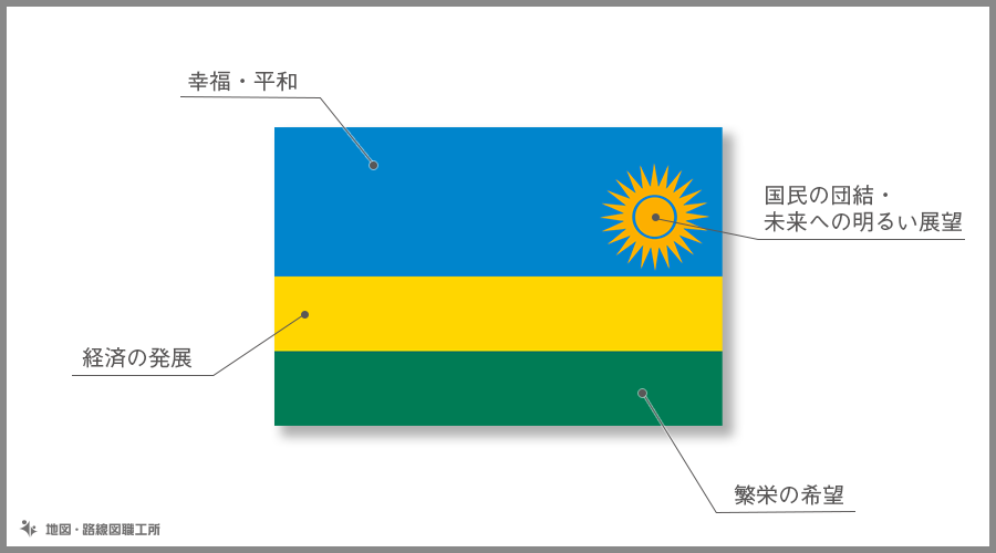 ルワンダ共和国　国旗の由来・意味