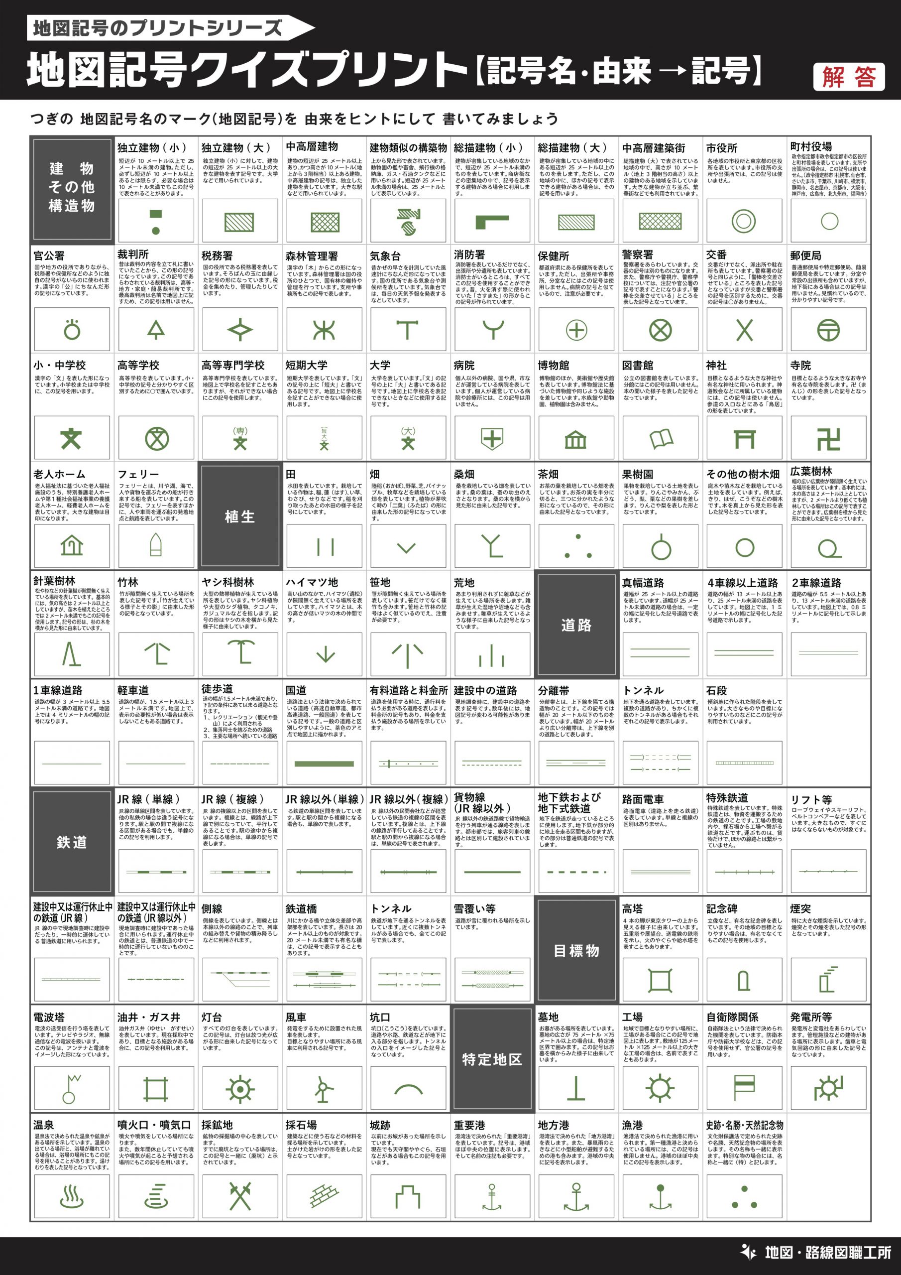 地図記号のプリント クイズ テスト 受験対策