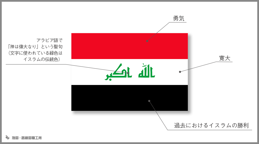 イラク共和国　国旗の由来・意味