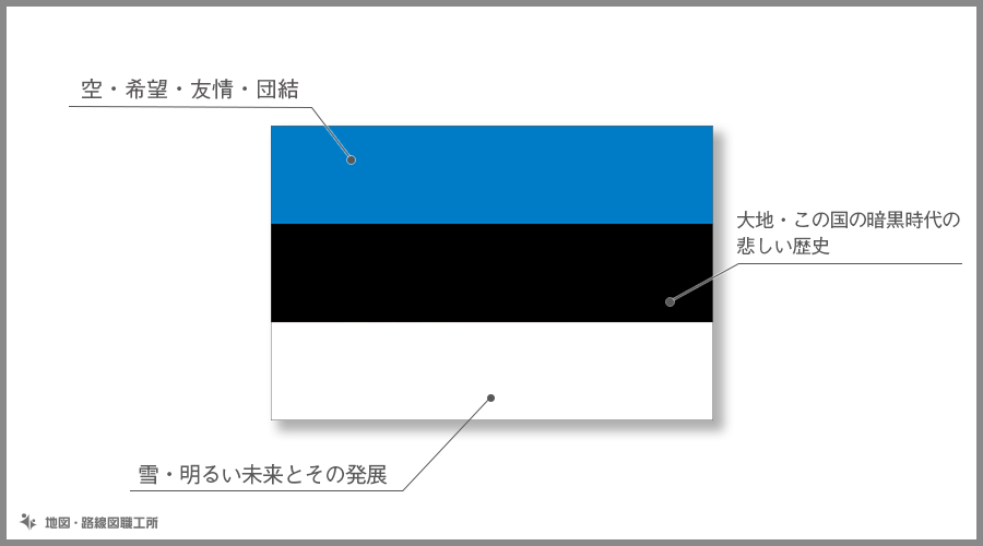 エストニア共和国　国旗の由来・意味