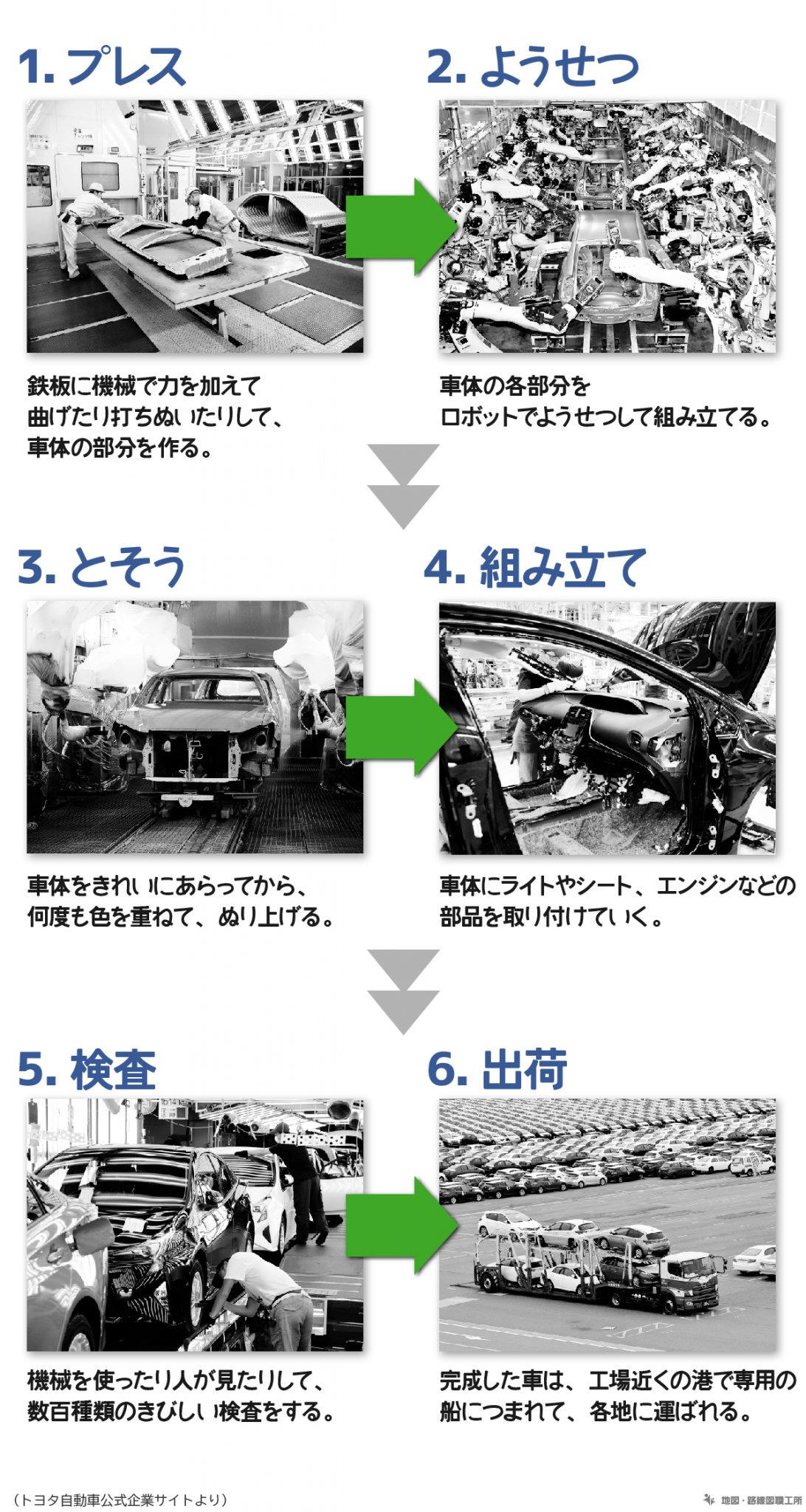 実務教育出版発行者カナ自動車 比較日本の会社 改訂初版/実務教育出版 ...