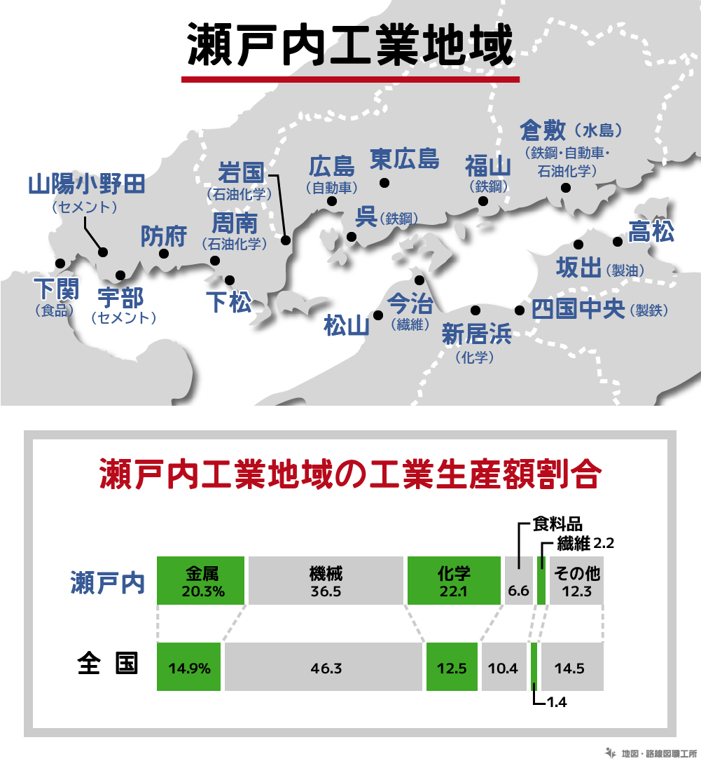 中学受験 地理32 中国 四国地方の自然 産業 世界遺産 交通