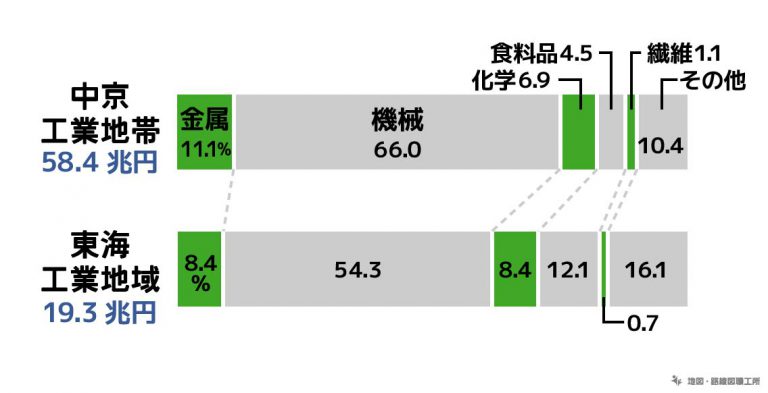 【中学受験 地理30】中部地方の自然・産業・世界遺産・交通